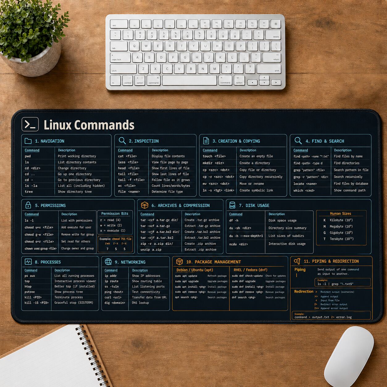 Linux Commands Cheat Sheet Quick Reference Guide Desk Mat | 5To9Vibe