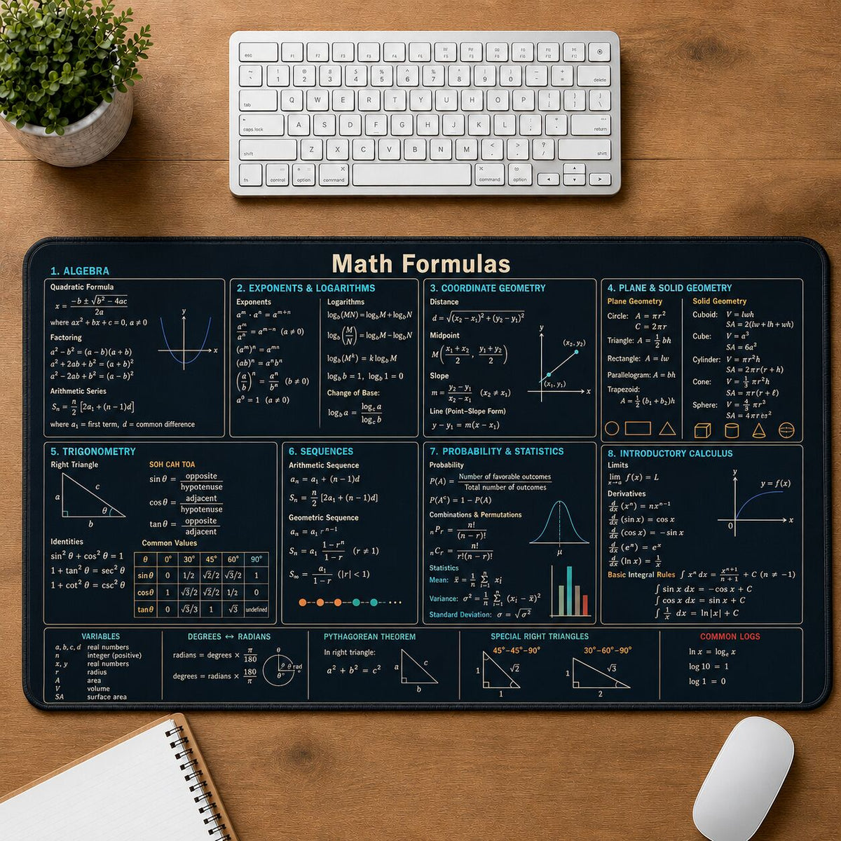 Math Formulas Cheat Sheet Quick Reference Guide Desk Mat | 5To9Vibe