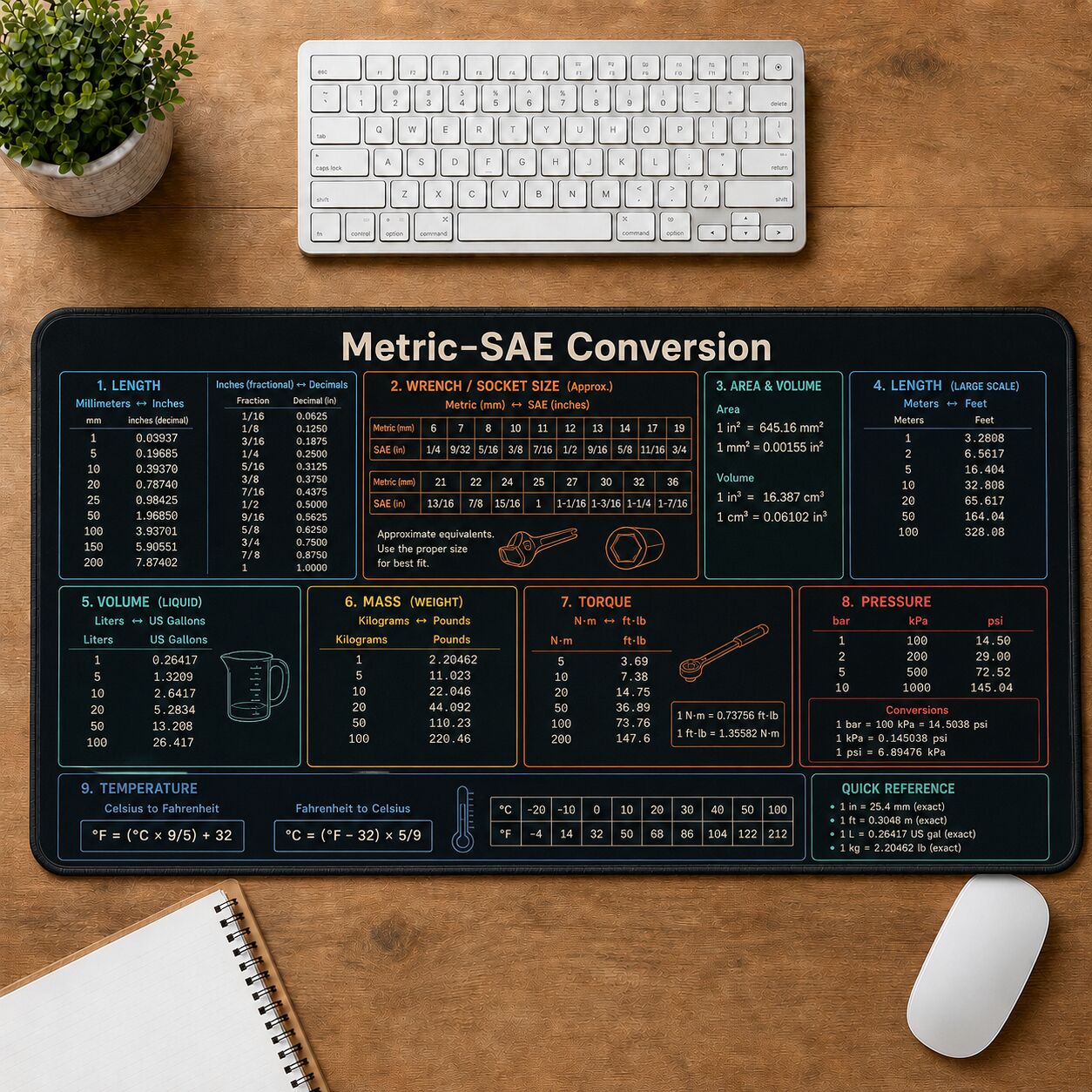 Metric & SAE Conversion Cheat Sheet Quick Reference Guide Desk Mat | 5To9Vibe