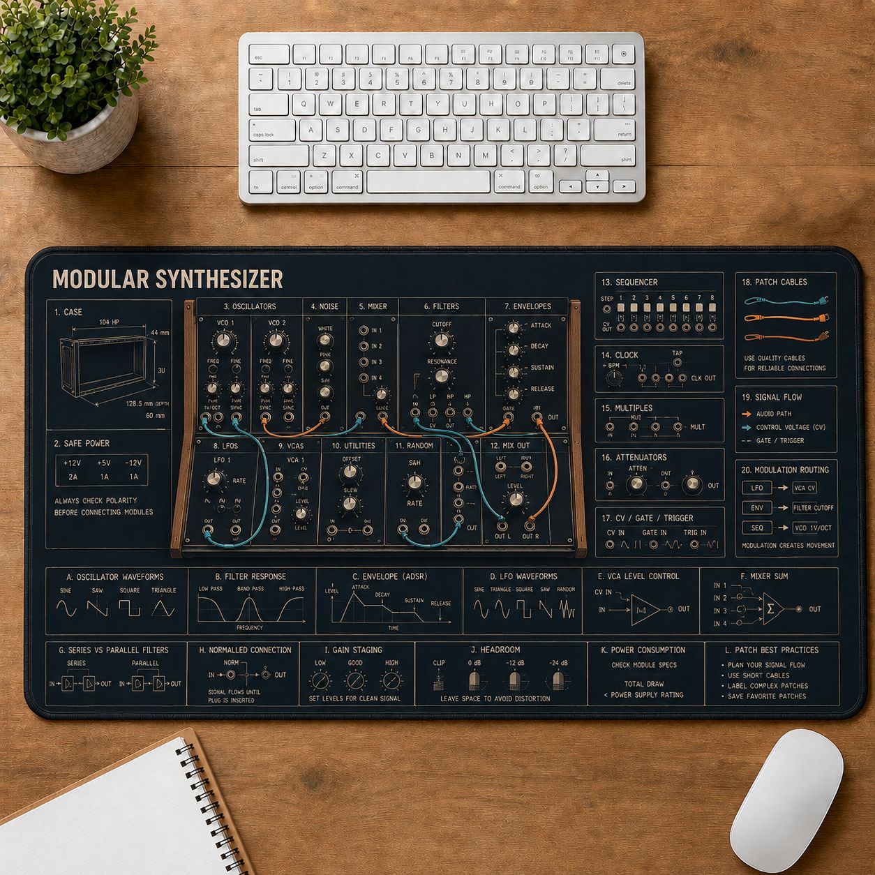 Modular Synthesizer Musical Instrument Blueprint Guide Desk Mat | 5To9Vibe