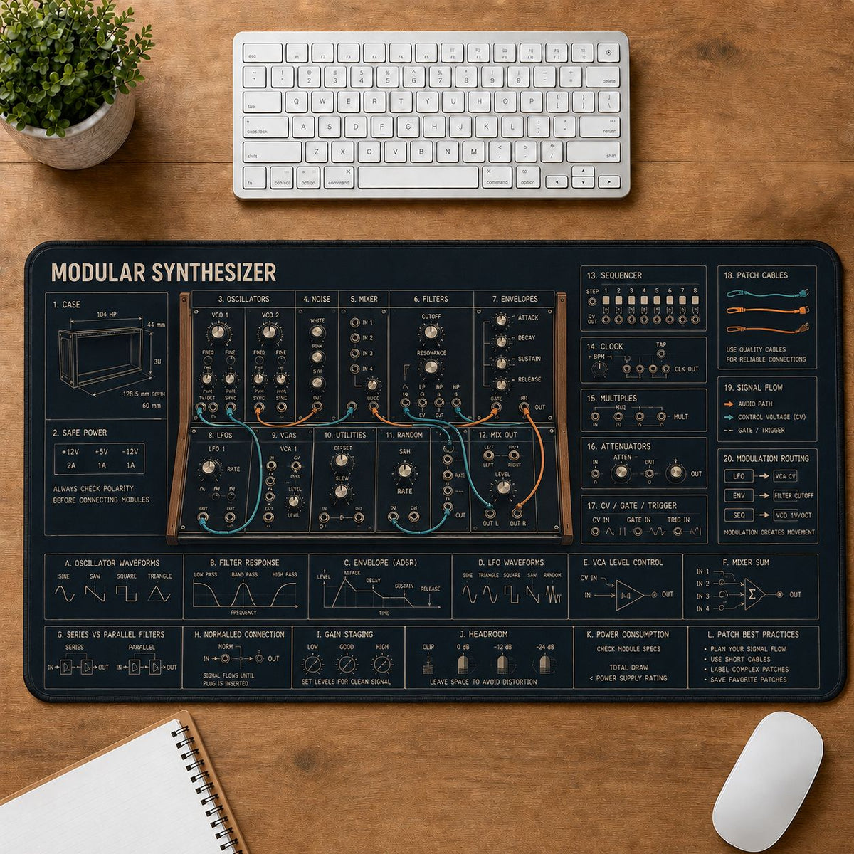 Modular Synthesizer Musical Instrument Blueprint Guide Desk Mat | 5To9Vibe