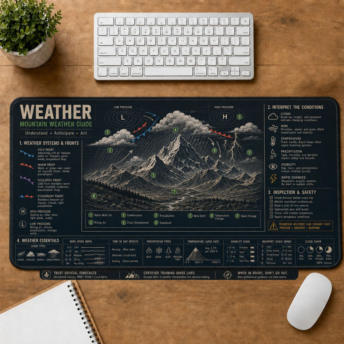 Mountain Weather Desk Mat | 5To9Vibe