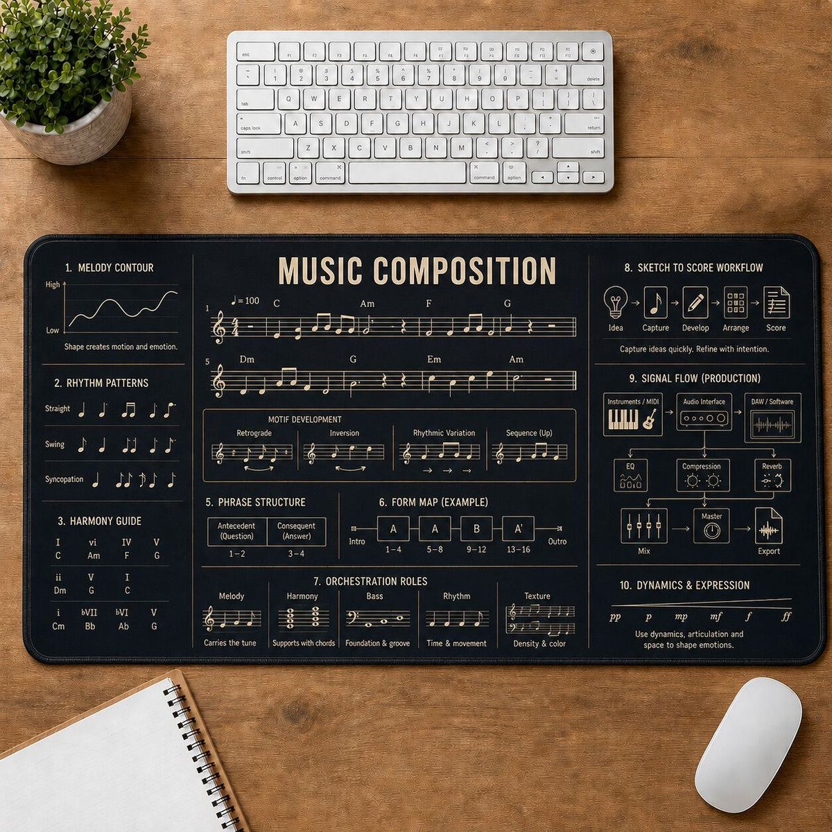 Music Composition Creative Reference Guide Desk Mat | 5To9Vibe