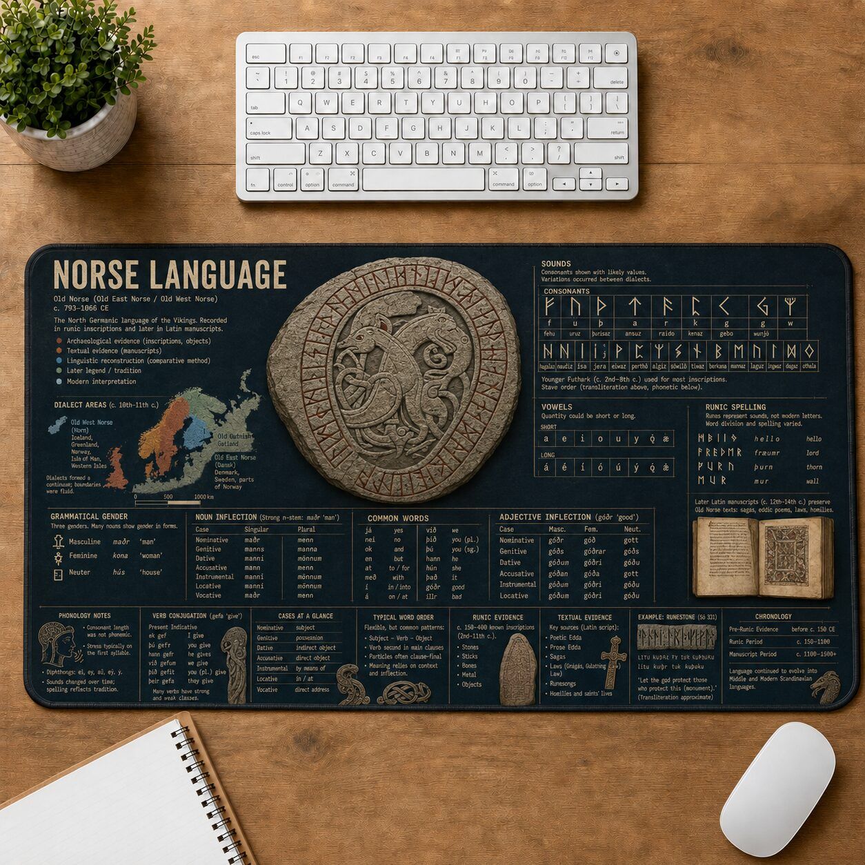 Norse Language Viking History and Culture Guide Desk Mat | 5To9Vibe