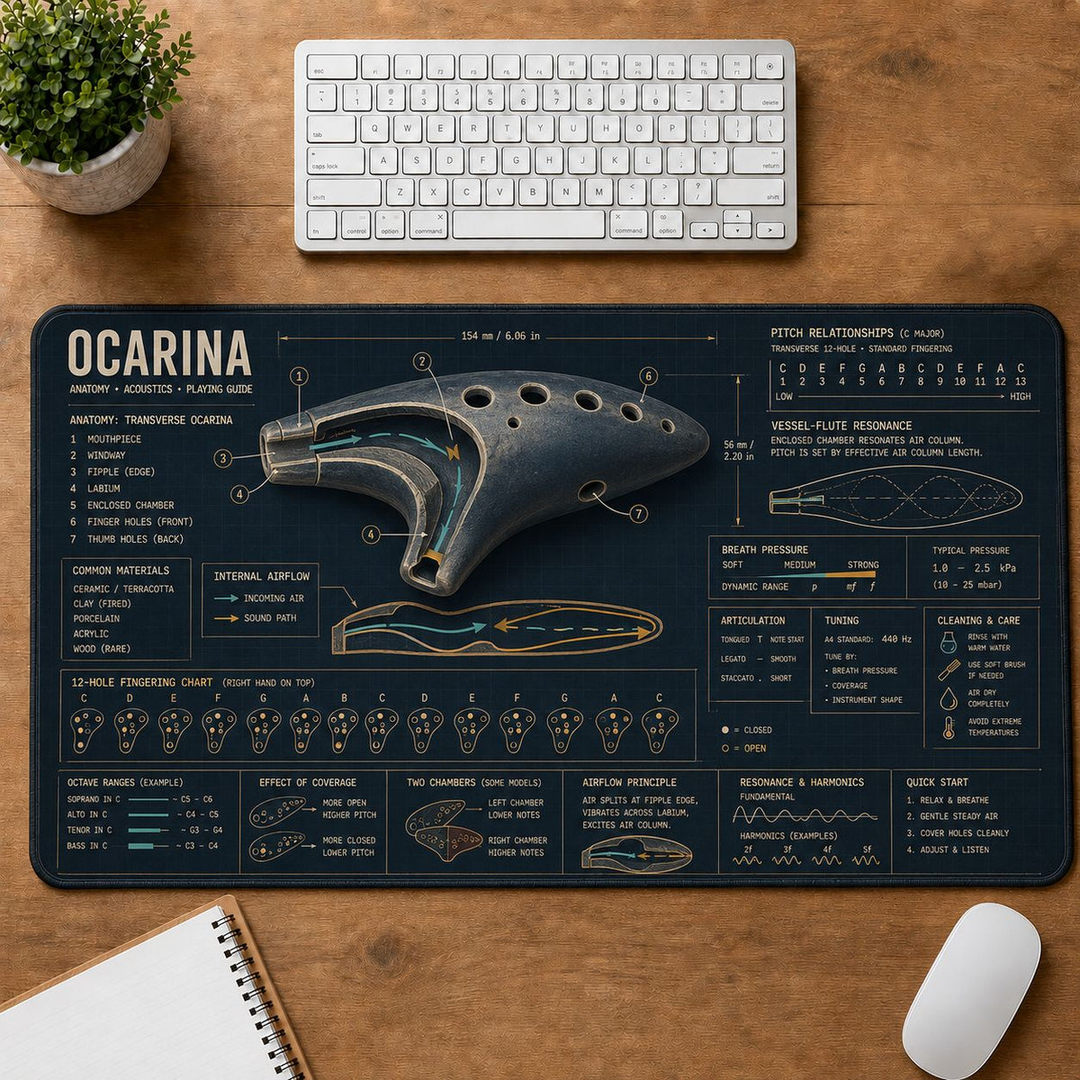 Ocarina Musical Instrument Blueprint Guide Desk Mat | 5To9Vibe