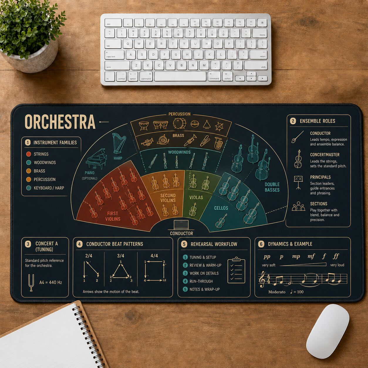 Orchestra Creative Reference Guide Desk Mat | 5To9Vibe