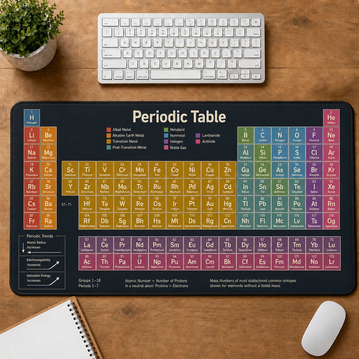 Periodic Table Cheat Sheet Quick Reference Guide Desk Mat | 5To9Vibe