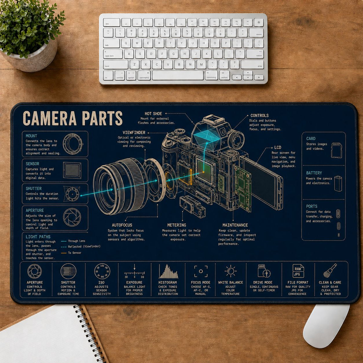 Photography Camera Parts Desk Mat | 5To9Vibe