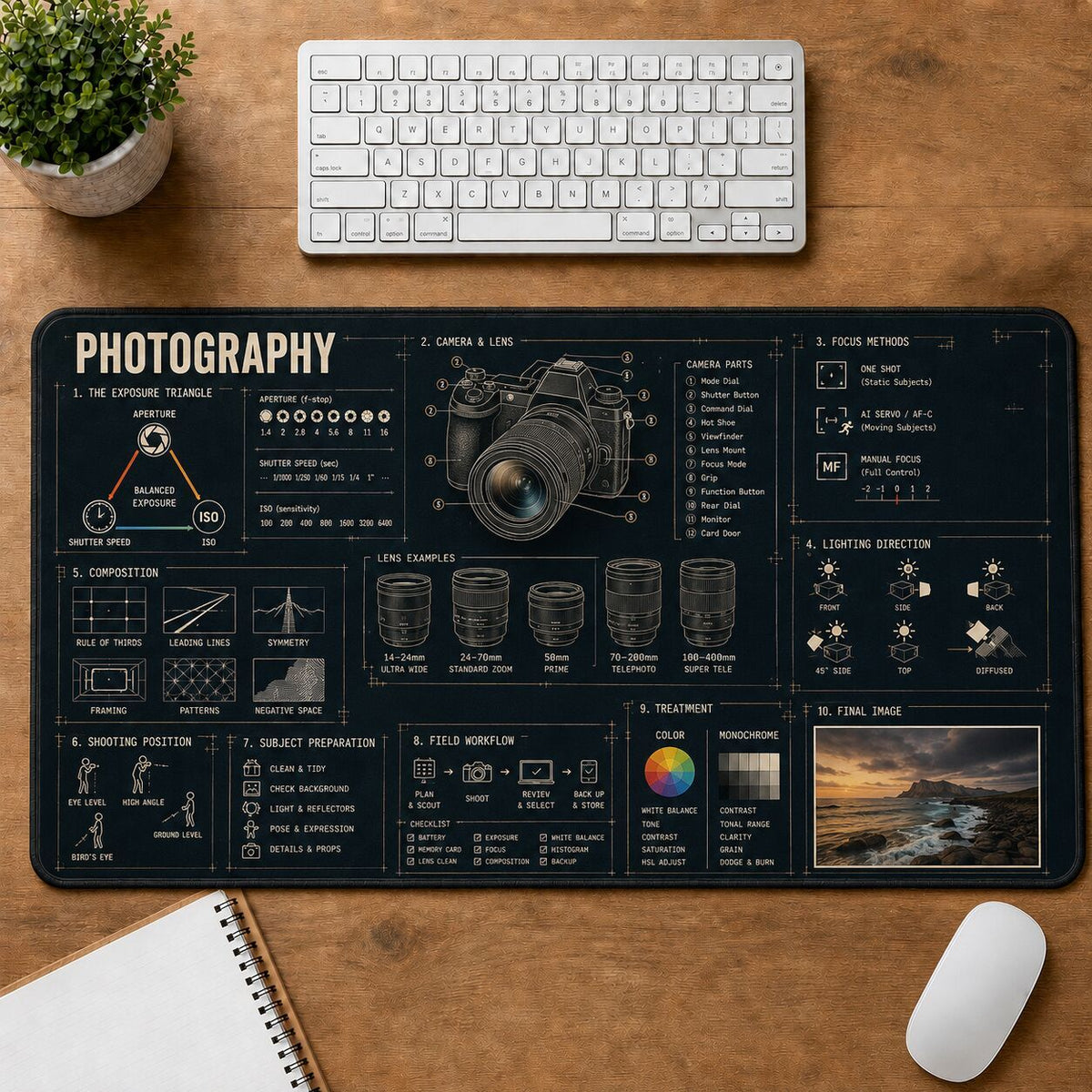 Photography Creative Reference Guide Desk Mat | 5To9Vibe