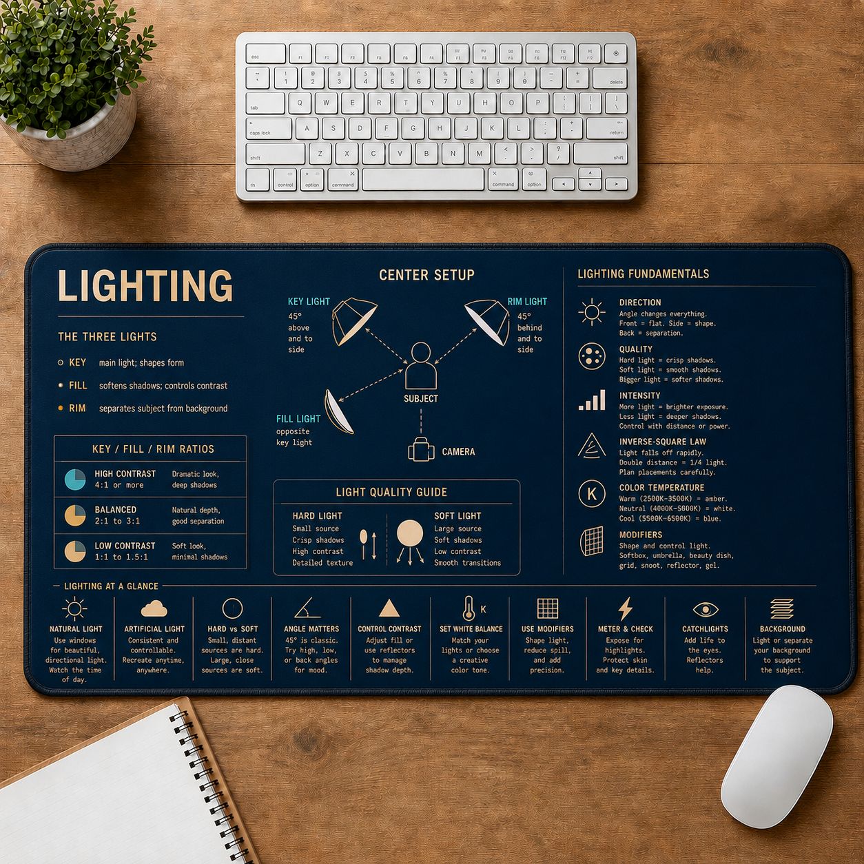 Photography Lighting Desk Mat | 5To9Vibe