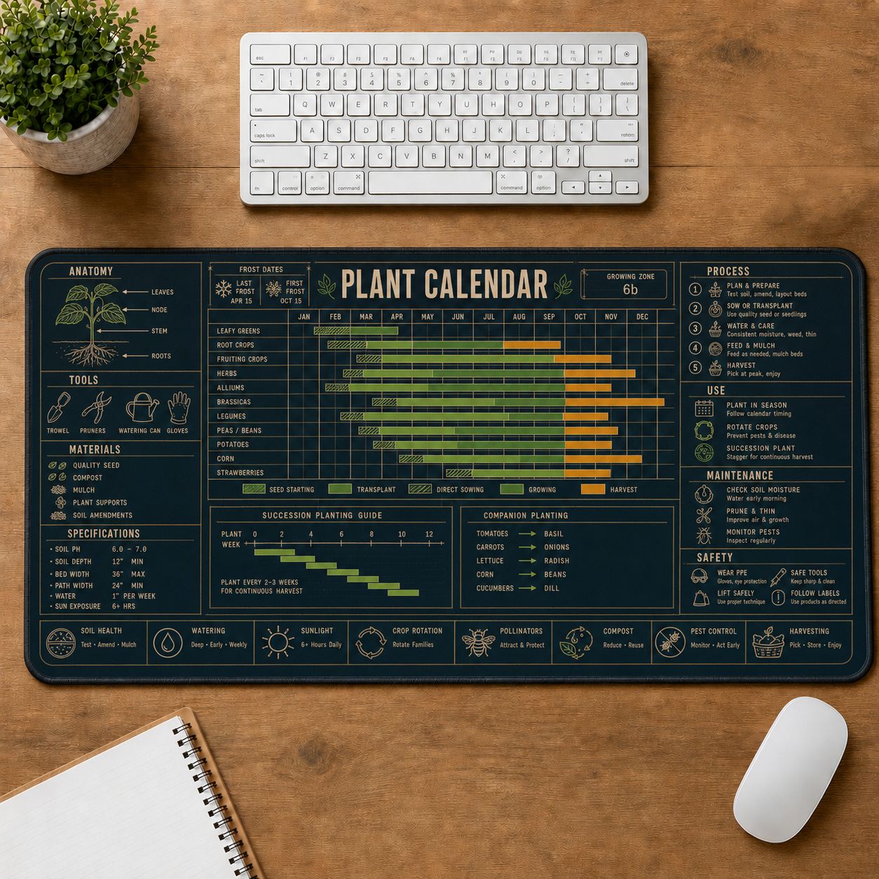 Plant Calendar Home and Workshop Technical Guide Desk Mat | 5To9Vibe