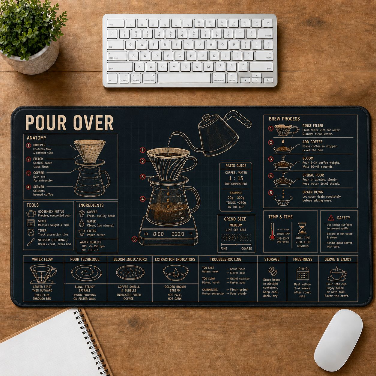 Pour Over Coffee Cooking Technique & Reference Guide Desk Mat | 5To9Vibe