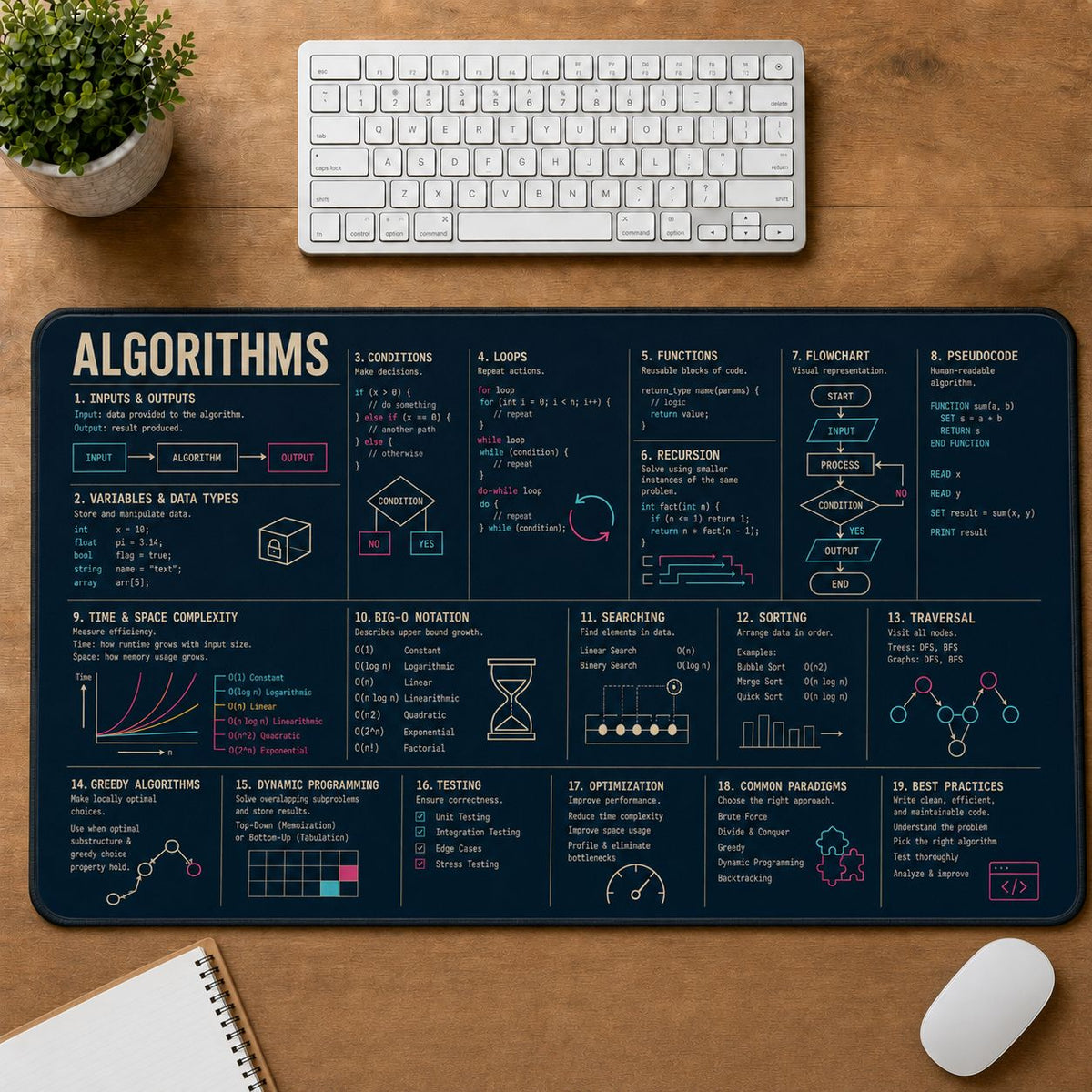 Programming Algorithms Digital Technology Reference Guide Desk Mat | 5To9Vibe