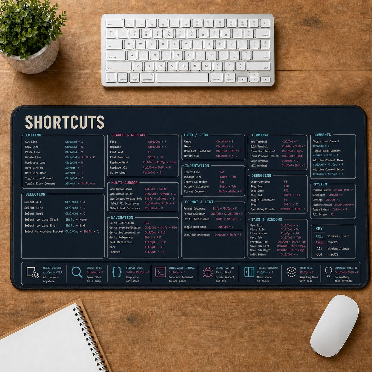 Programming Shortcuts Digital Technology Reference Guide Desk Mat | 5To9Vibe