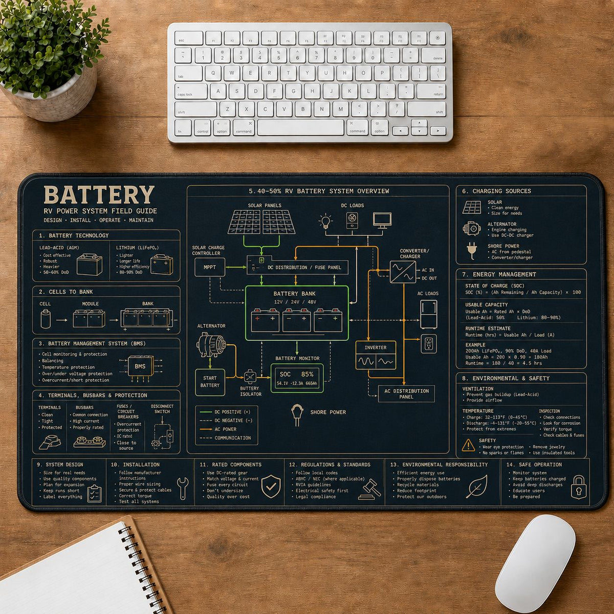 RV Battery System Mobile Adventure Systems Guide Desk Mat | 5To9Vibe