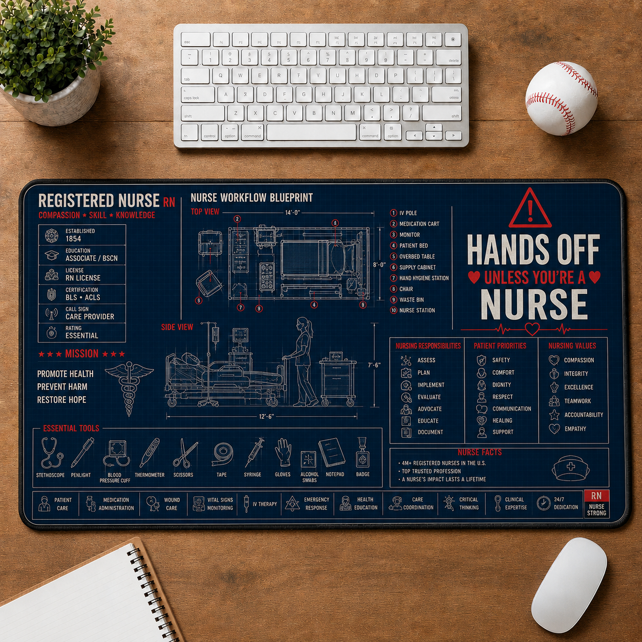 Pharmacist Workflow Blueprint Large Desk Mat - Pharmacy Essentials & Medication Plus Size Mouse Pad - 5to9vibe