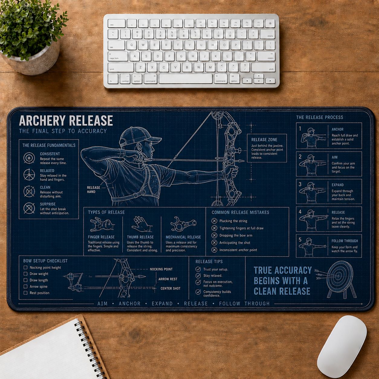 Archery Release Sports Technique Guide Desk Mat | 5To9Vibe