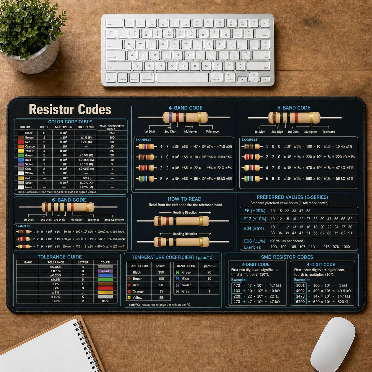 Resistor Codes Cheat Sheet Quick Reference Guide Desk Mat | 5To9Vibe