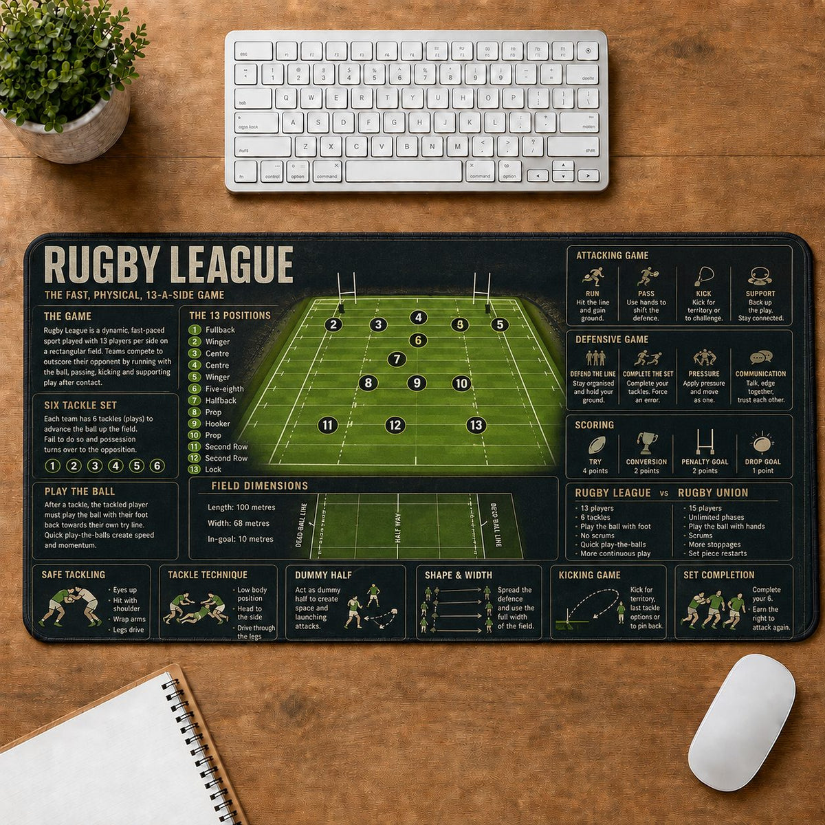 Rugby League Sports Visual Guide Desk Mat | 5To9Vibe