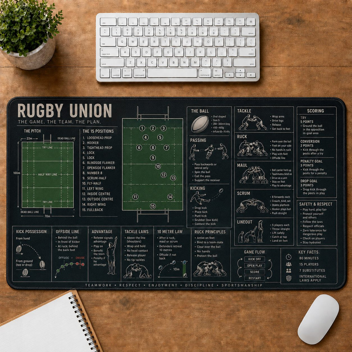 Rugby Union Sports Visual Guide Desk Mat | 5To9Vibe
