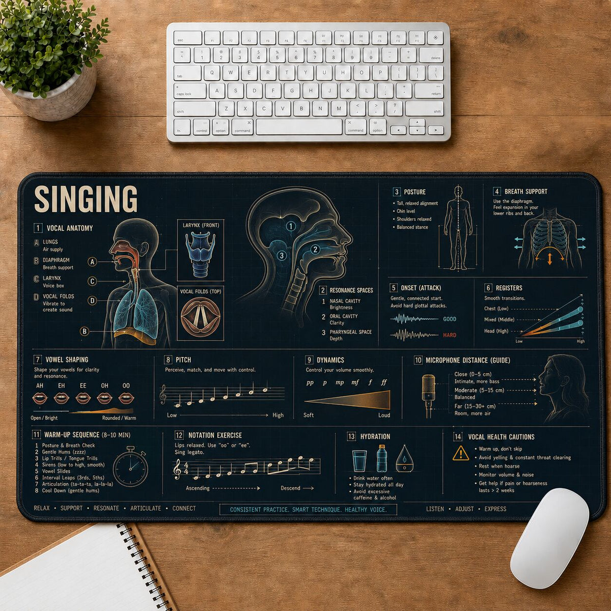 Singing Creative Reference Guide Desk Mat | 5To9Vibe