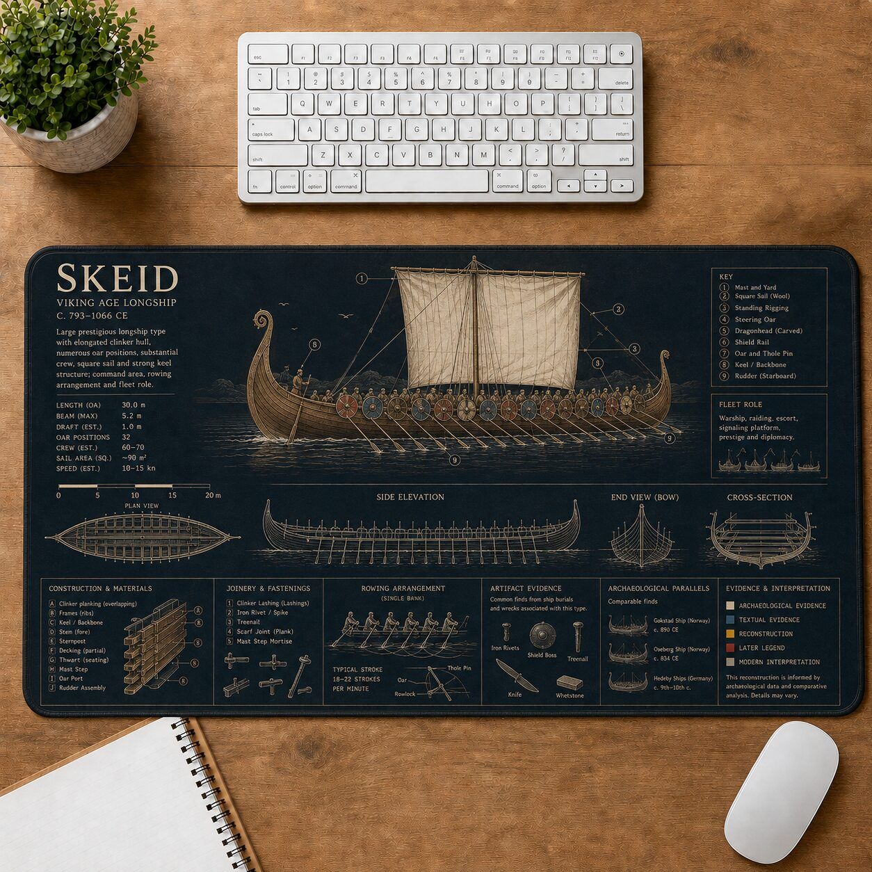 Skeid Viking Ship Viking History and Culture Guide Desk Mat | 5To9Vibe