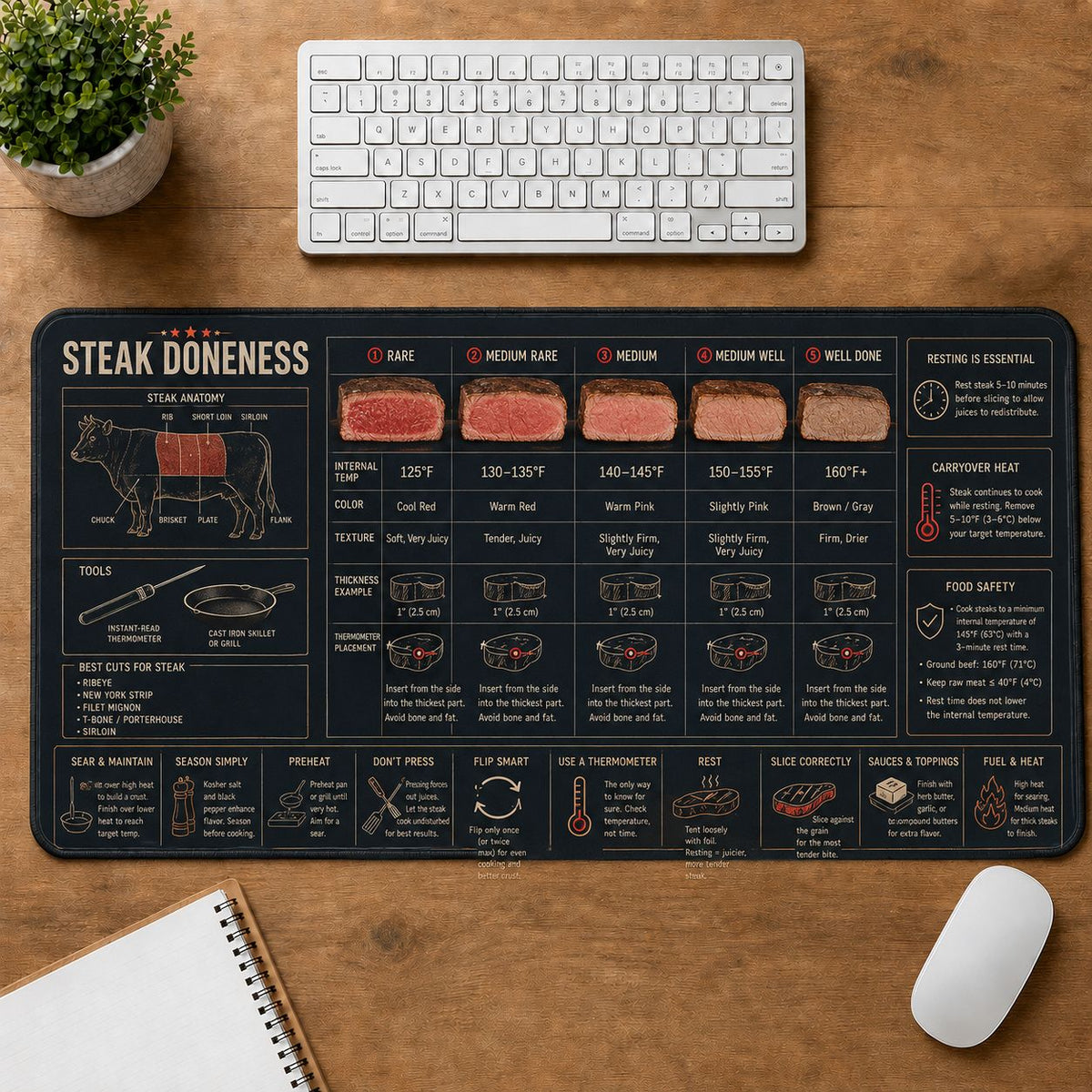 Steak Doneness Cooking Technique & Reference Guide Desk Mat | 5To9Vibe