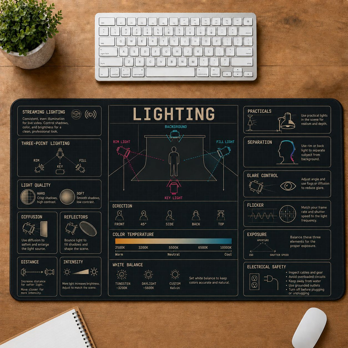 Streaming Lighting Digital Technology Reference Guide Desk Mat | 5To9Vibe