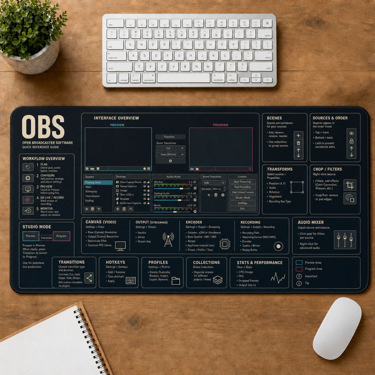 OBS Streaming Setup Digital Technology Reference Guide Desk Mat | 5To9Vibe