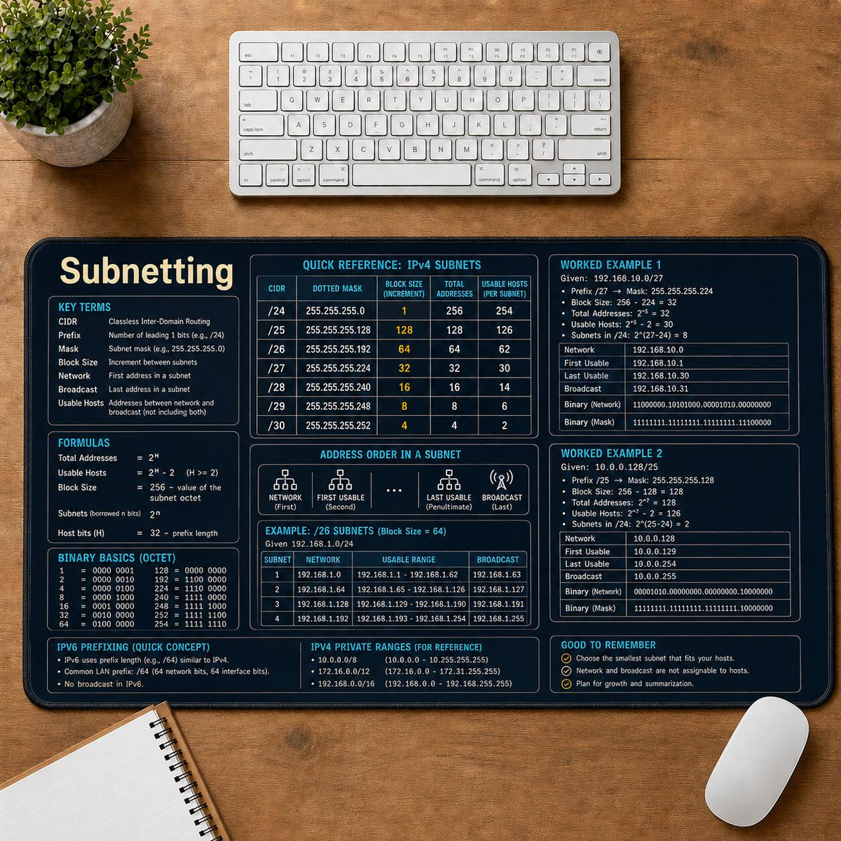 Subnetting Cheat Sheet Quick Reference Guide Desk Mat | 5To9Vibe
