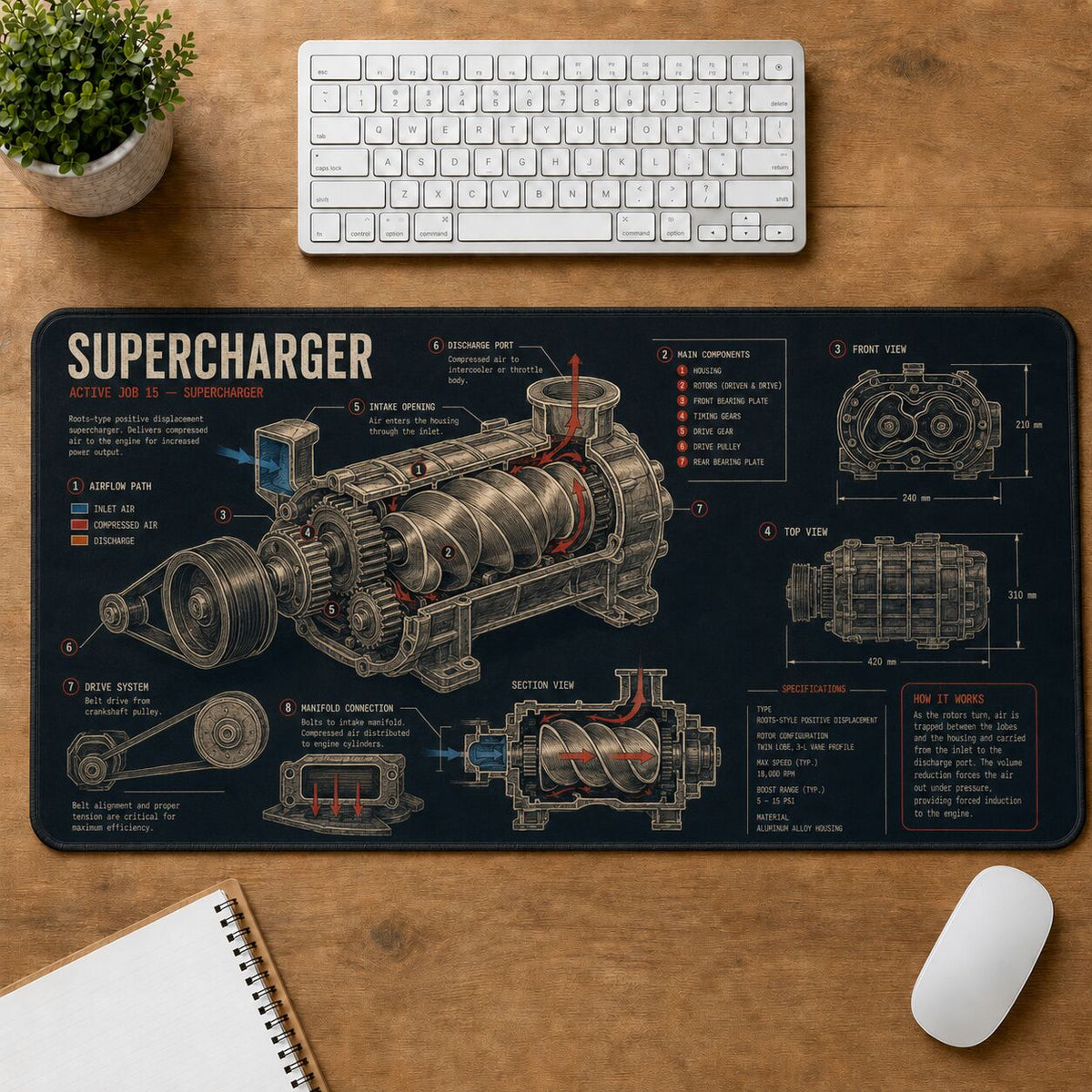 Supercharger Hot Rod Technical Guide Desk Mat | 5To9Vibe