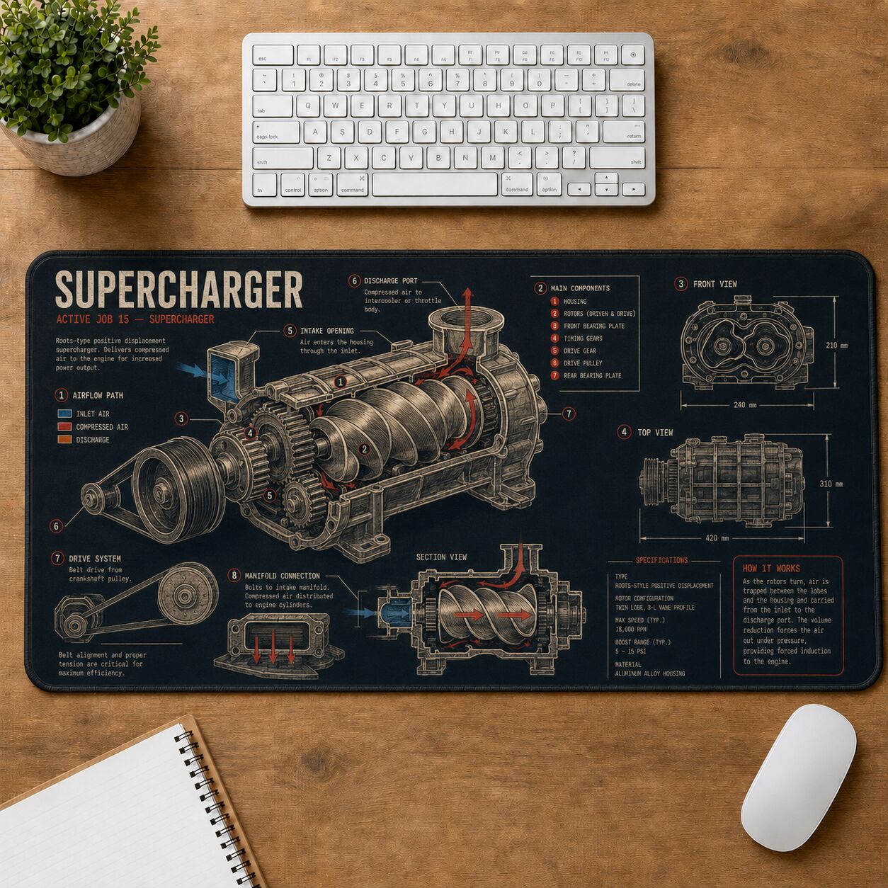 Supercharger Hot Rod Technical Guide Desk Mat | 5To9Vibe