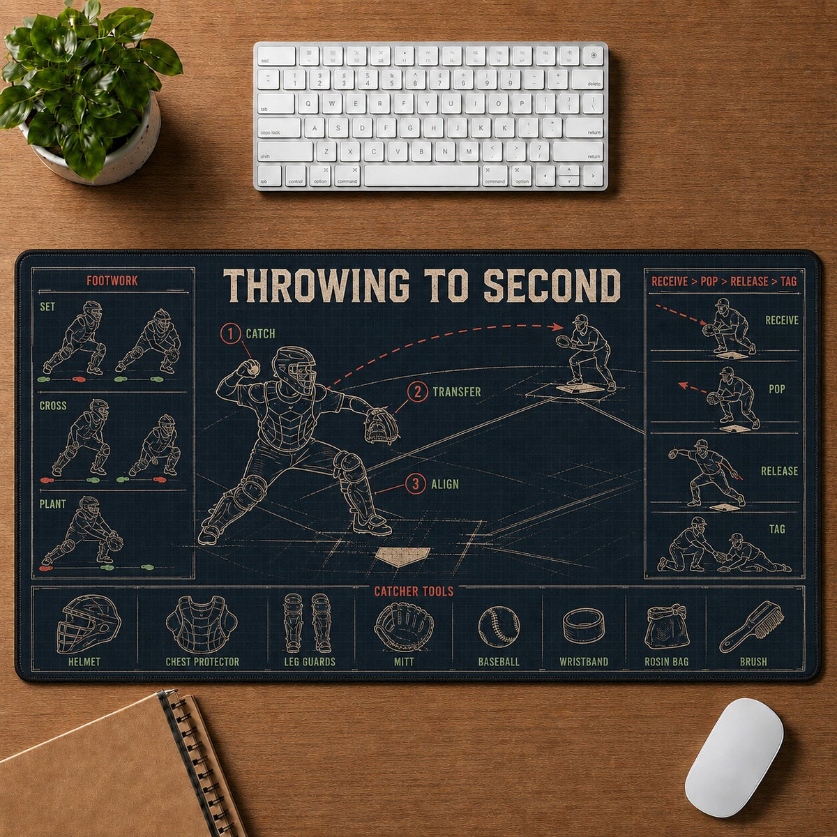 Throwing to Second Baseball Blueprint Desk Mat | 5To9Vibe