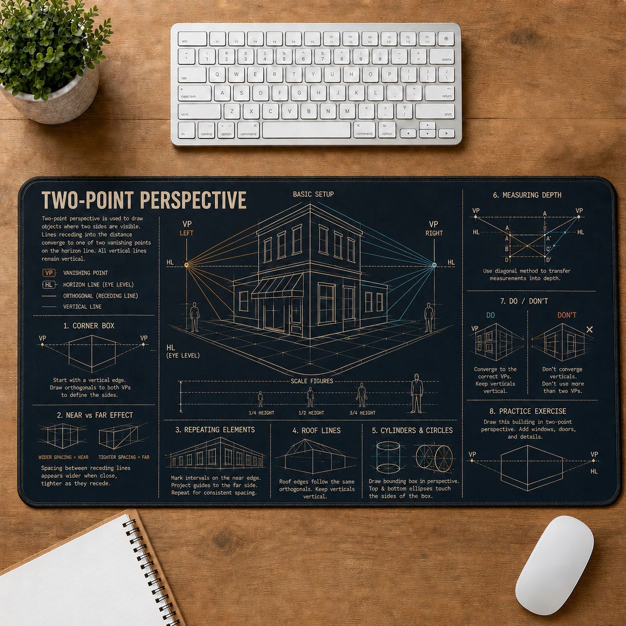 Two Point Perspective Creative Reference Guide Desk Mat | 5To9Vibe