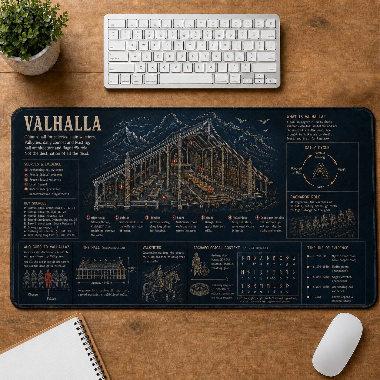 Valhalla Viking History and Culture Guide Desk Mat | 5To9Vibe