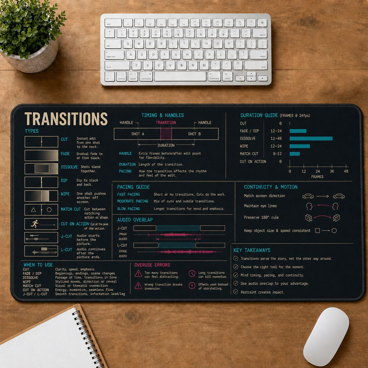 Video Editing Transitions Digital Technology Reference Guide Desk Mat | 5To9Vibe