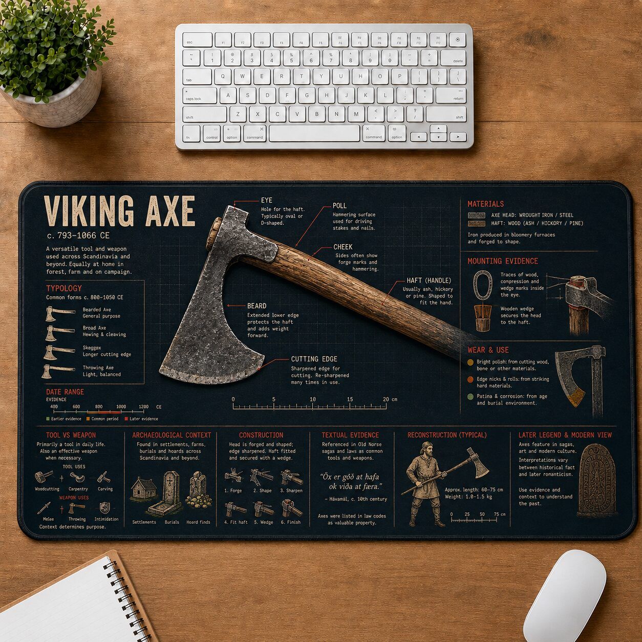 Viking Axe Viking History and Culture Guide Desk Mat | 5To9Vibe
