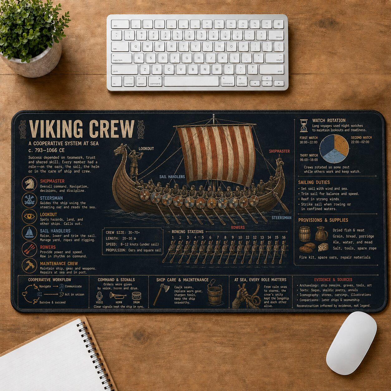 Viking Crew Viking History and Culture Guide Desk Mat | 5To9Vibe