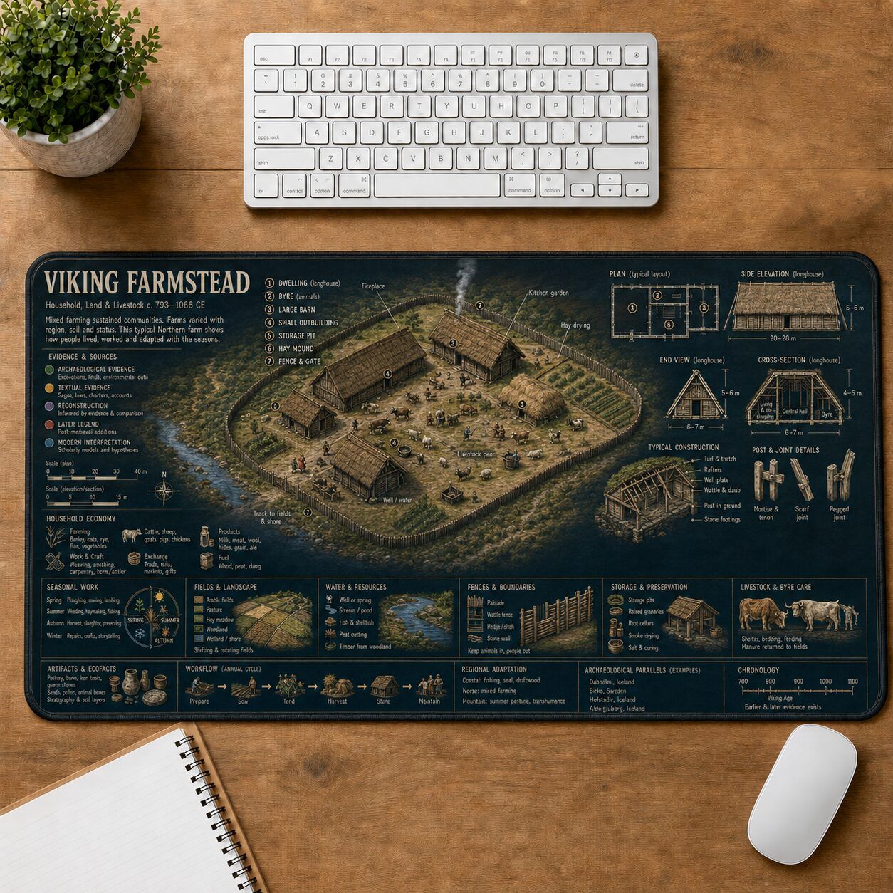 Viking Farmstead Viking History and Culture Guide Desk Mat | 5To9Vibe