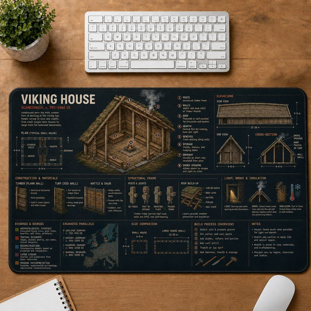 Viking House Viking History and Culture Guide Desk Mat | 5To9Vibe
