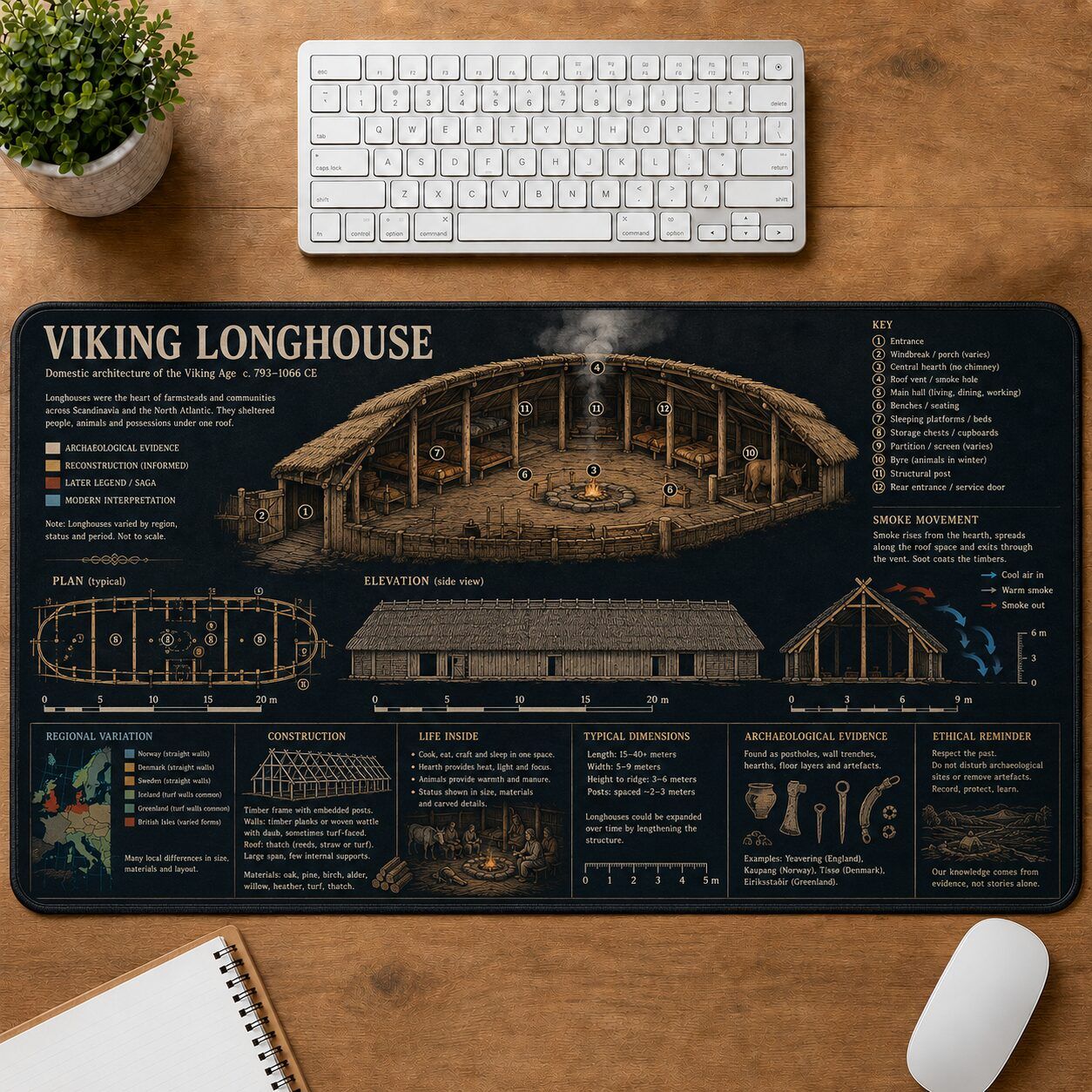 Viking Longhouse Viking History and Culture Guide Desk Mat | 5To9Vibe
