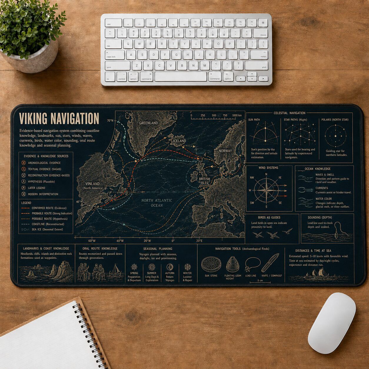 Viking Navigation Viking History and Culture Guide Desk Mat | 5To9Vibe