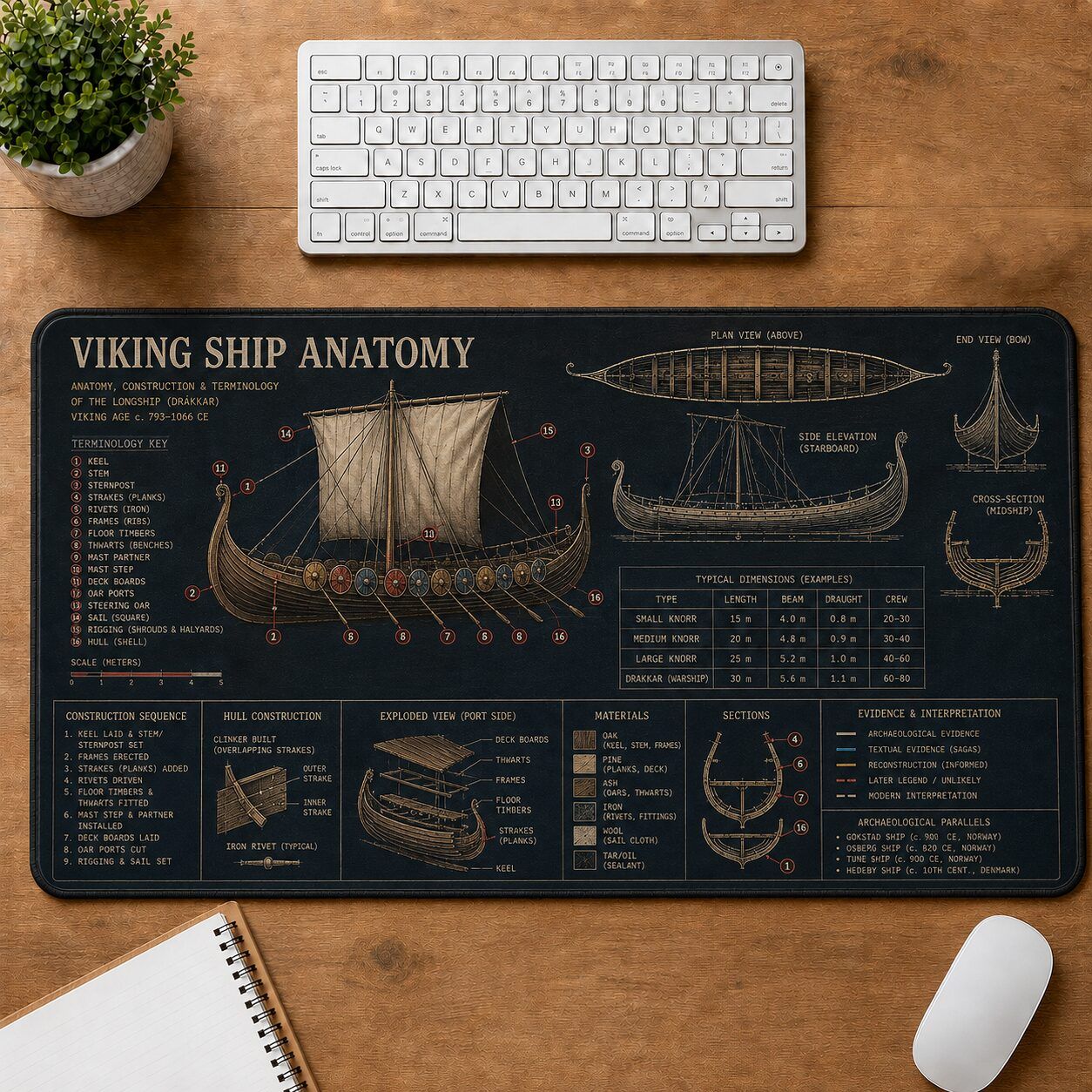 Viking Ship Anatomy Viking History and Culture Guide Desk Mat | 5To9Vibe