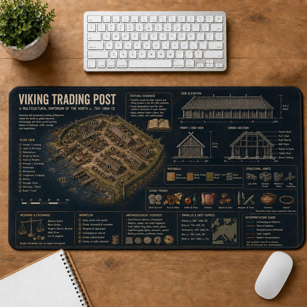 Viking Trading Post Viking History and Culture Guide Desk Mat | 5To9Vibe