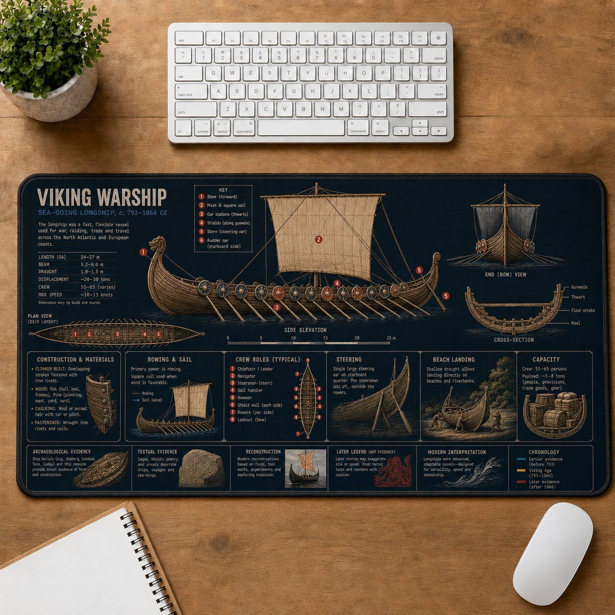 Viking Warship Viking History and Culture Guide Desk Mat | 5To9Vibe