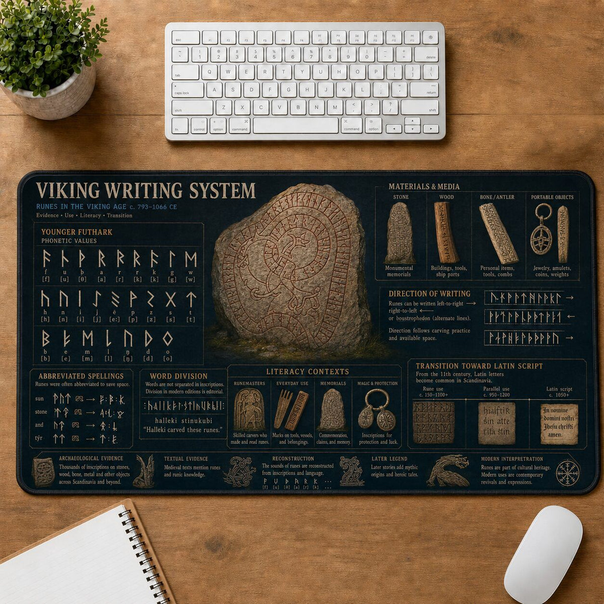 Viking Writing System Viking History and Culture Guide Desk Mat | 5To9Vibe