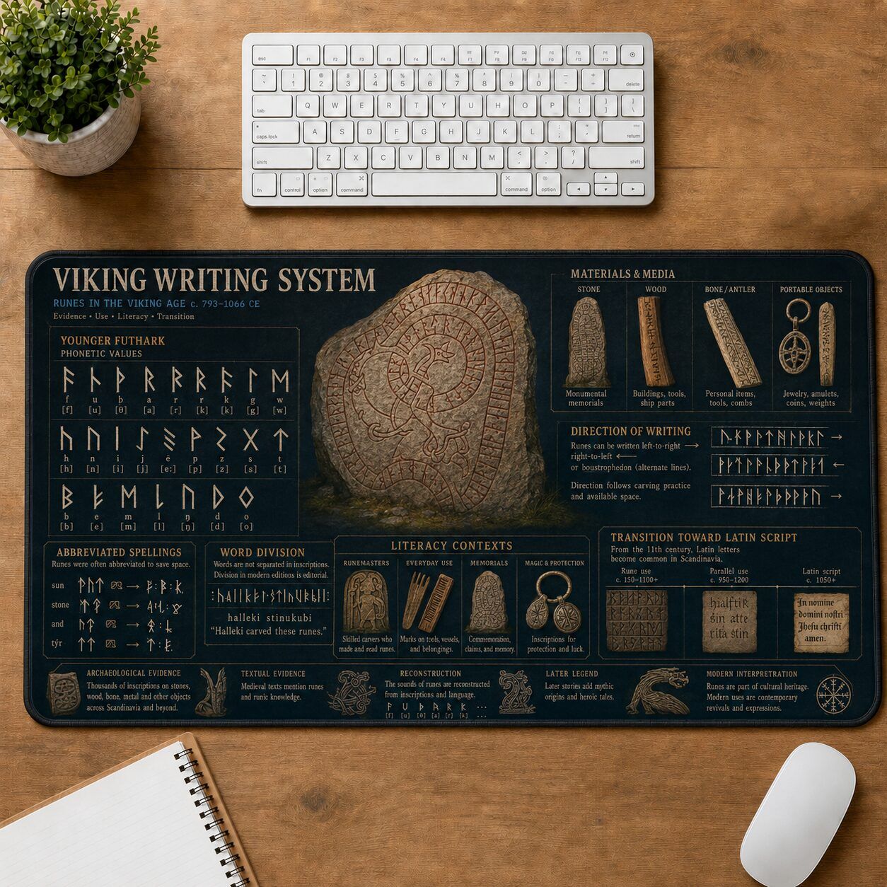 Viking Writing System Viking History and Culture Guide Desk Mat | 5To9Vibe