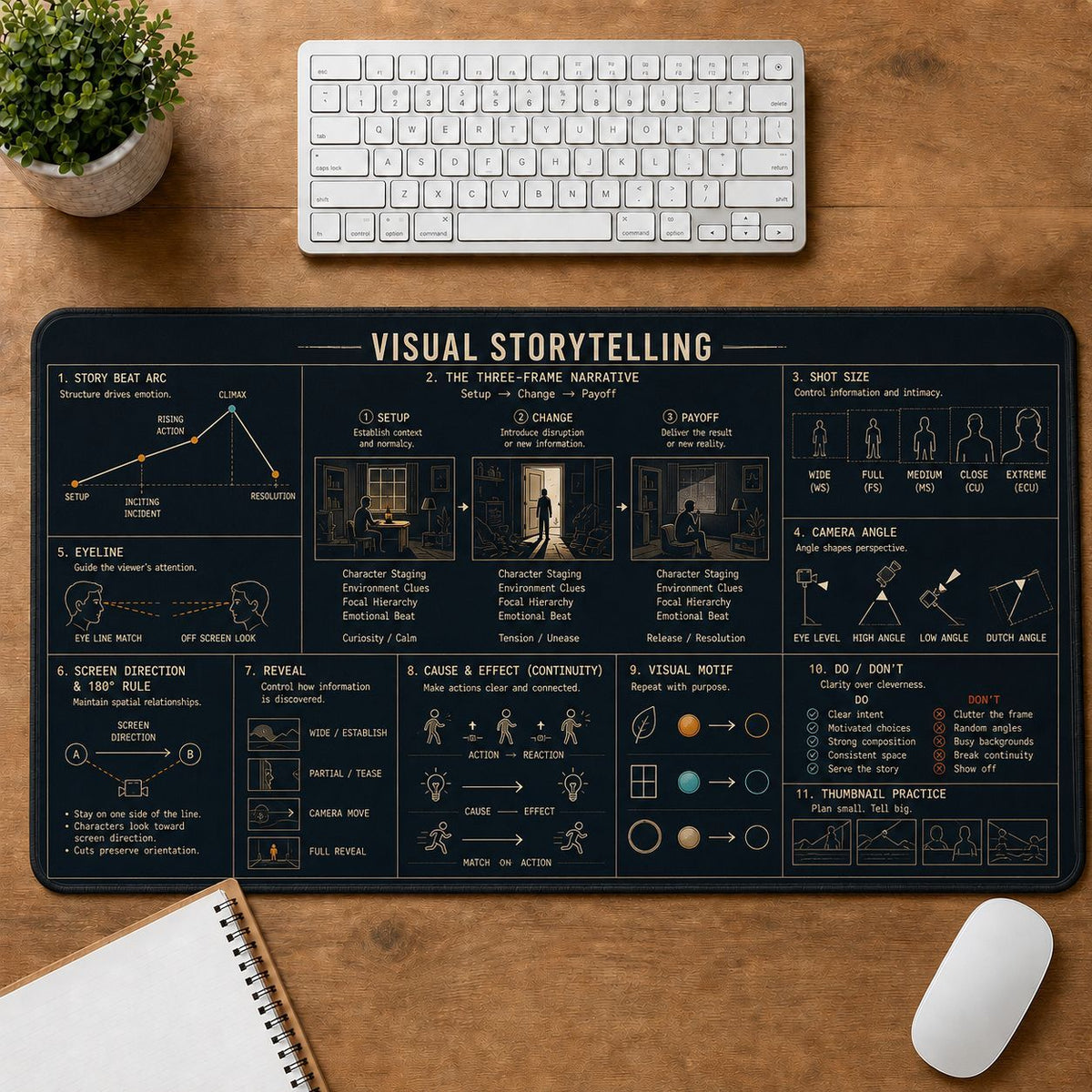 Visual Storytelling Creative Reference Guide Desk Mat | 5To9Vibe