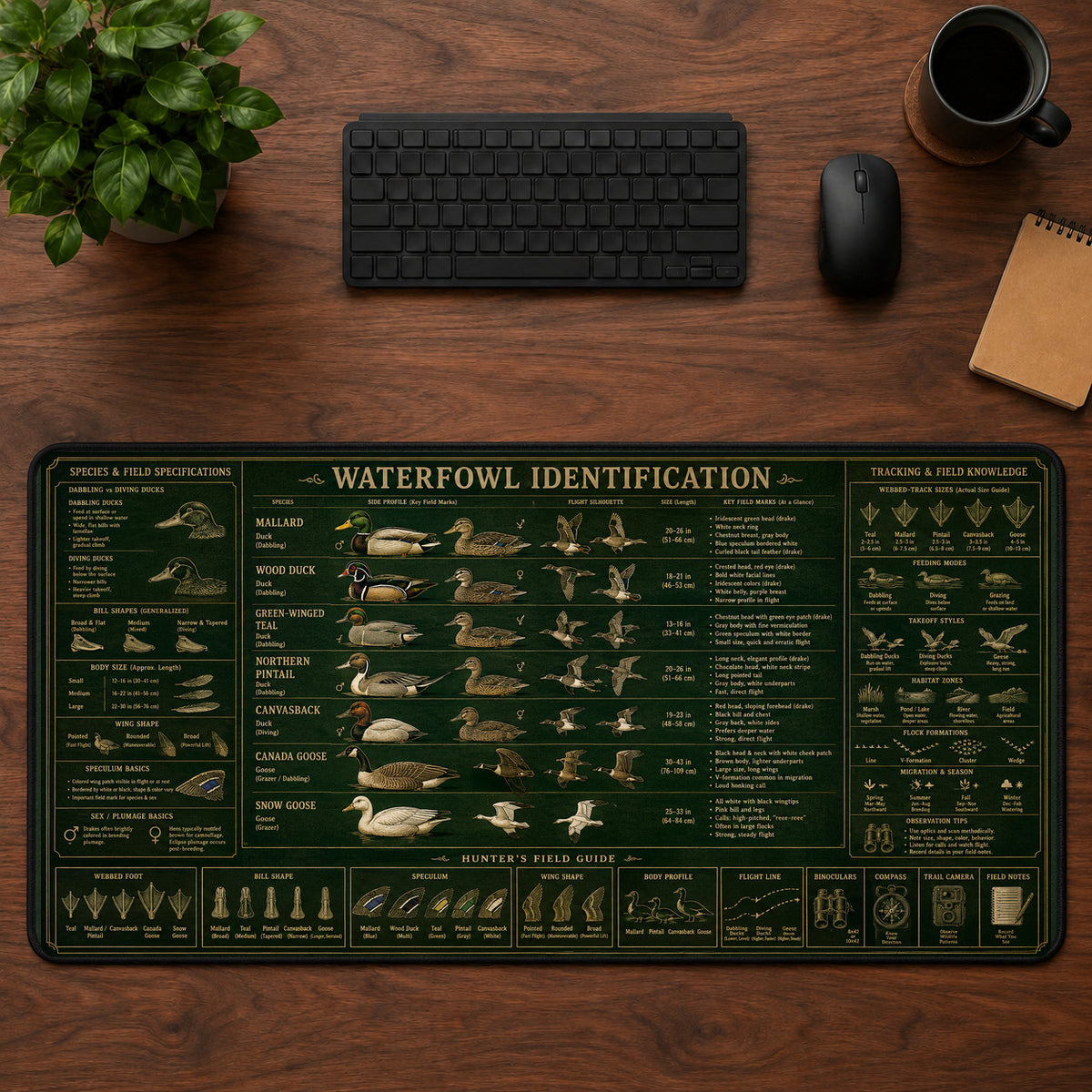 Waterfowl Identification Desk Mat Mouse Pad | 5To9Vibe