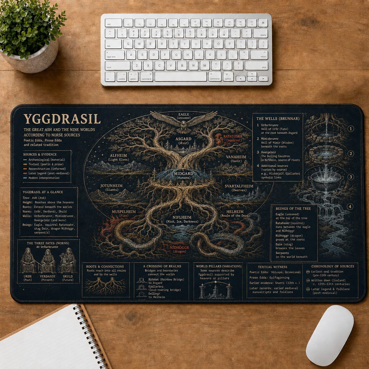 Yggdrasil Viking History and Culture Guide Desk Mat | 5To9Vibe
